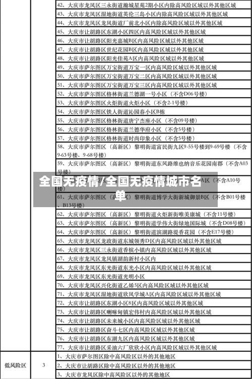 全国无疫情/全国无疫情城市名单