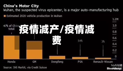 疫情减产/疫情减费-第2张图片