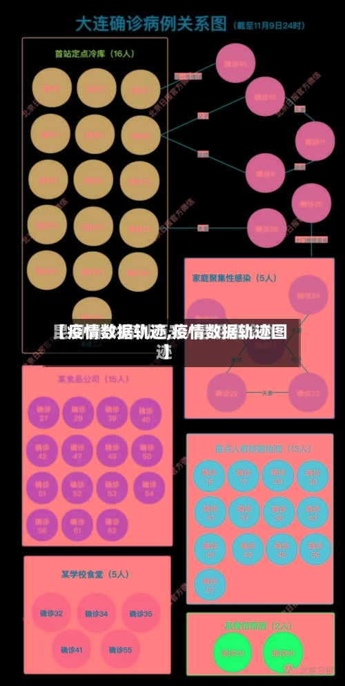 【疫情数据轨迹,疫情数据轨迹图】-第2张图片