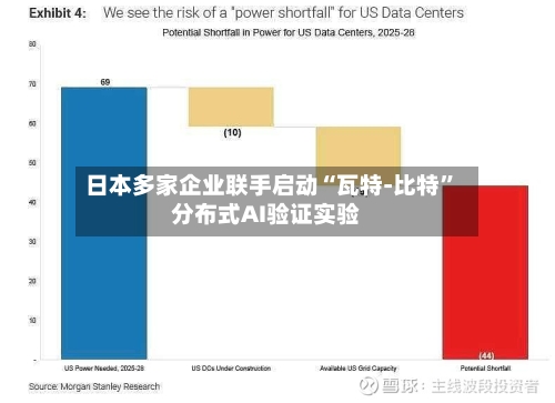 日本多家企业联手启动“瓦特-比特”分布式AI验证实验-第2张图片