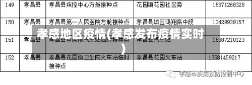 孝感地区疫情(孝感发布疫情实时)