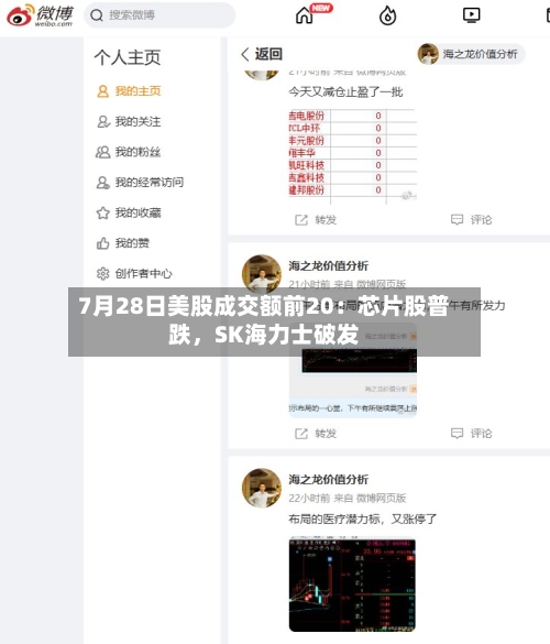 7月28日美股成交额前20：芯片股普跌	，SK海力士破发-第2张图片