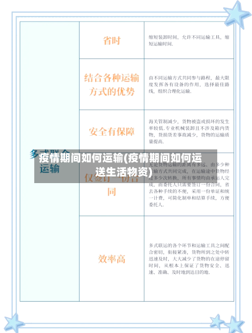 疫情期间如何运输(疫情期间如何运送生活物资)