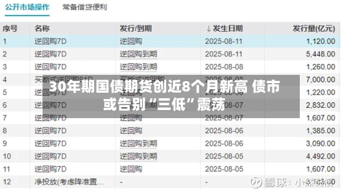 30年期国债期货创近8个月新高 债市或告别“三低”震荡-第2张图片