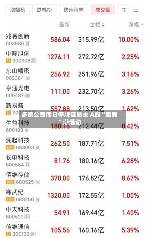 多家公司同日停牌谋易主 A股“卖壳”潮涌动-第2张图片