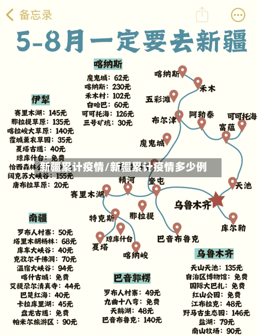新疆累计疫情/新疆累计疫情多少例