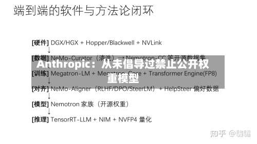 Anthropic：从未倡导过禁止公开权重模型-第2张图片