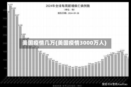 美国疫情几万(美国疫情3000万人)-第2张图片