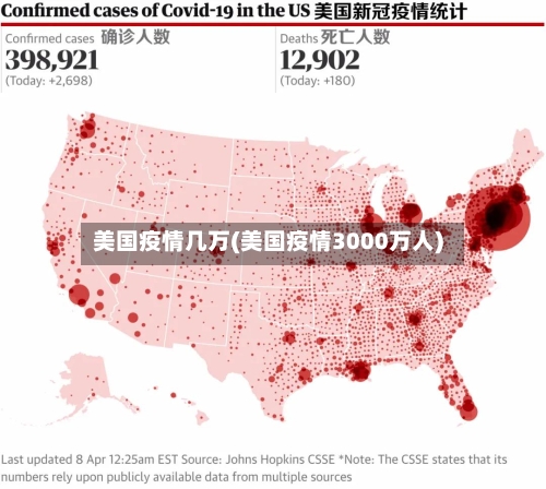 美国疫情几万(美国疫情3000万人)-第3张图片
