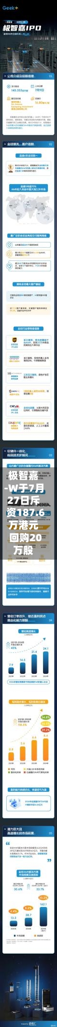 极智嘉-W于7月27日斥资187.6万港元回购20万股
