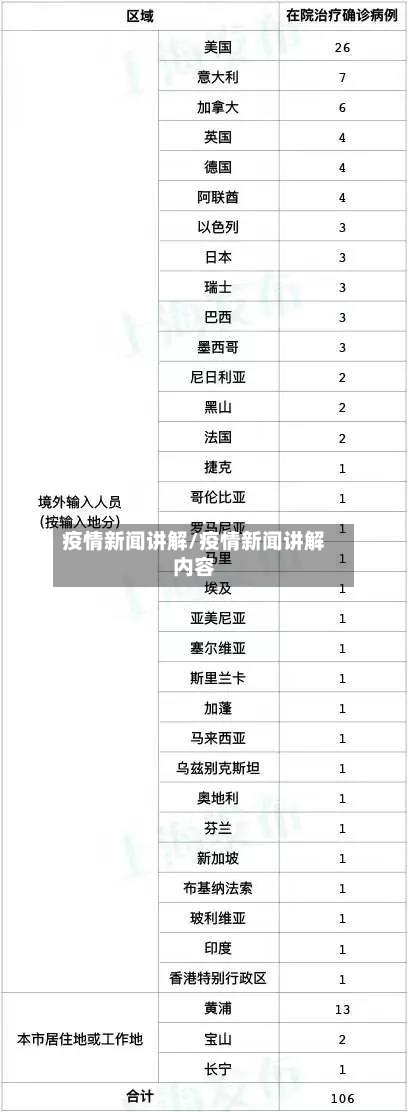 疫情新闻讲解/疫情新闻讲解内容