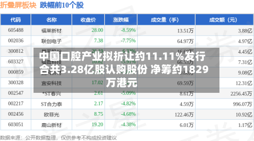 中国口腔产业拟折让约11.11%发行合共3.28亿股认购股份 净筹约1829万港元