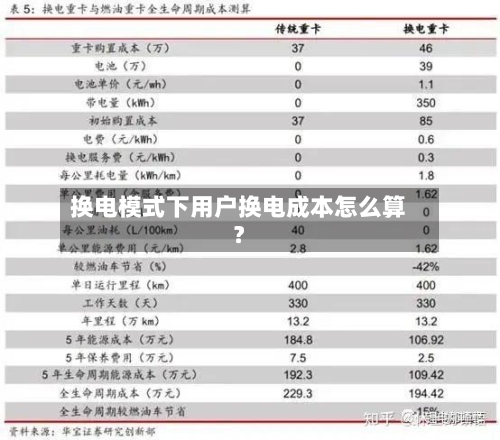 换电模式下用户换电成本怎么算？