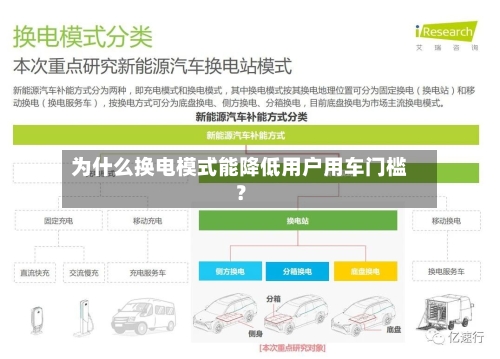 为什么换电模式能降低用户用车门槛？-第2张图片