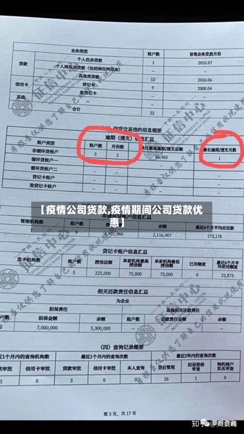 【疫情公司贷款,疫情期间公司贷款优惠】-第3张图片
