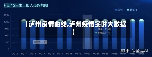 【泸州疫情曲线,泸州疫情实时大数据】