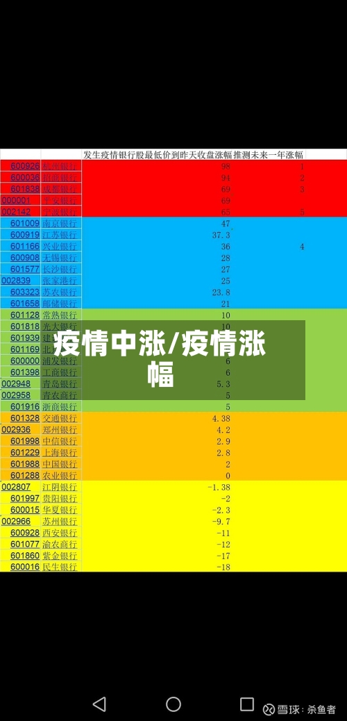 疫情中涨/疫情涨幅