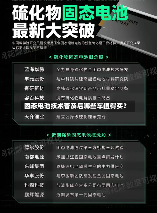 固态电池技术普及后哪些车值得买？-第3张图片