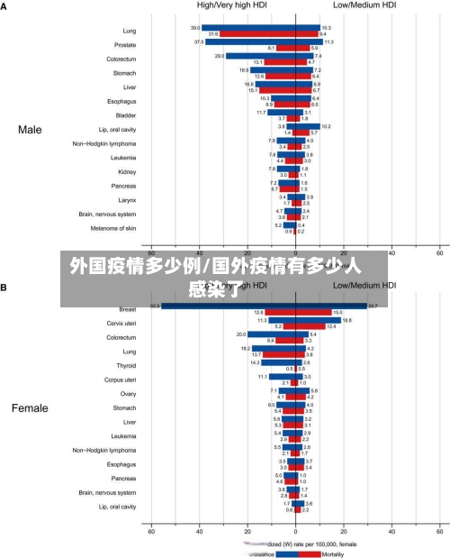 外国疫情多少例/国外疫情有多少人感染了-第3张图片