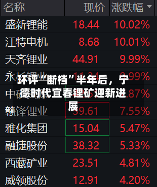 环评“断档”半年后，宁德时代宜春锂矿迎新进展