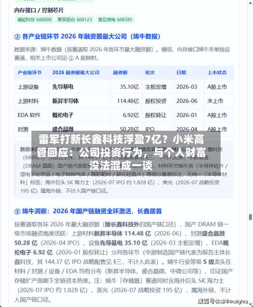 雷军打新长鑫科技浮盈7亿？小米高管回应：公司投资行为，与个人财富没法混成一谈