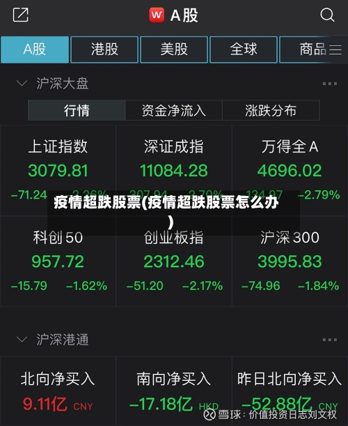 疫情超跌股票(疫情超跌股票怎么办)-第2张图片