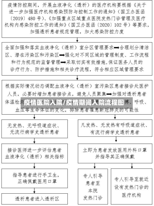 疫情医院入院/疫情期间入院流程图-第2张图片
