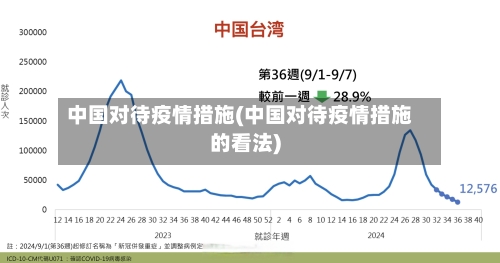 中国对待疫情措施(中国对待疫情措施的看法)