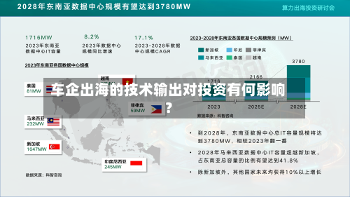 车企出海的技术输出对投资有何影响？-第2张图片