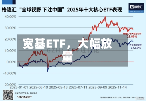 宽基ETF，大幅放量