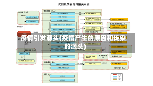 疫情引发源头(疫情产生的原因和传染的源头)-第2张图片