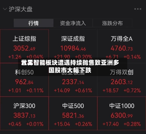 世界人工智能板块遭遇持续抛售致亚洲多国股市大幅下跌-第2张图片