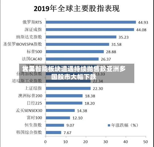 世界人工智能板块遭遇持续抛售致亚洲多国股市大幅下跌