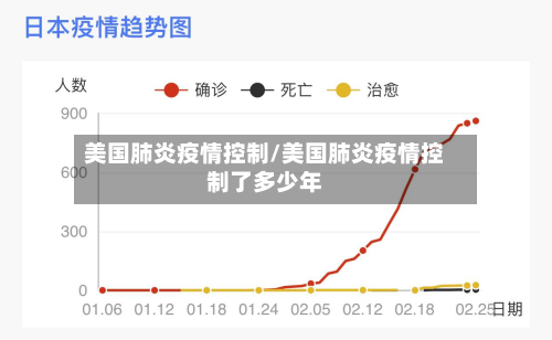 美国肺炎疫情控制/美国肺炎疫情控制了多少年