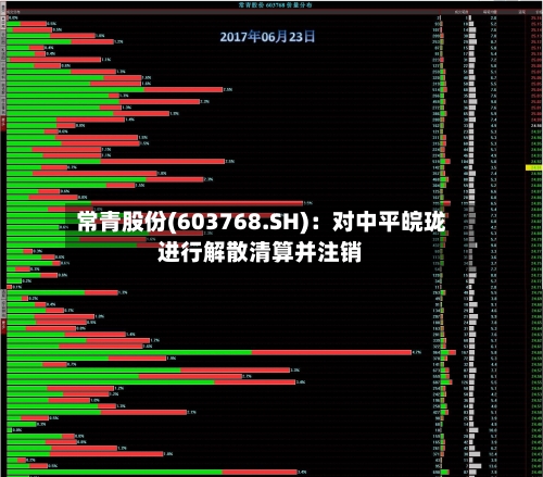 常青股份(603768.SH)：对中平皖珑进行解散清算并注销