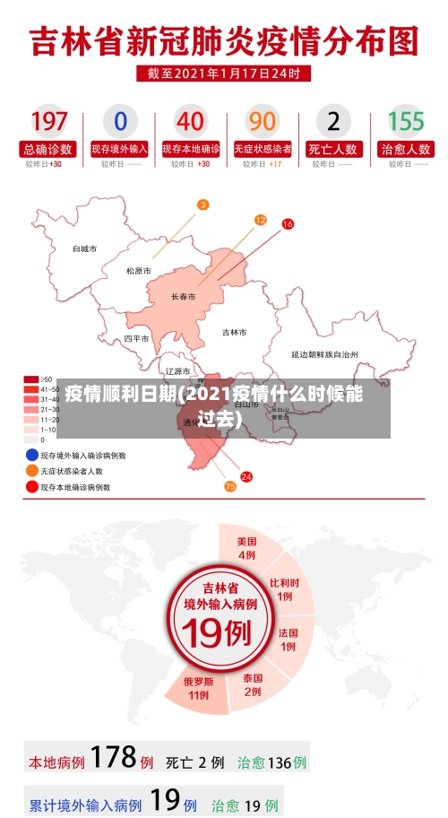 疫情顺利日期(2021疫情什么时候能过去)-第3张图片