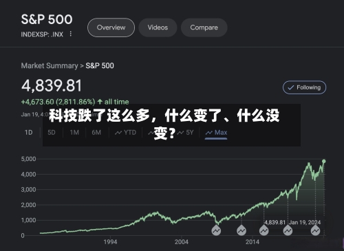 科技跌了这么多，什么变了、什么没变？