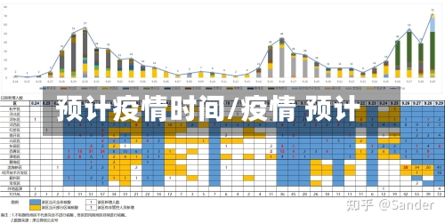 预计疫情时间/疫情 预计