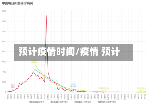 预计疫情时间/疫情 预计-第3张图片