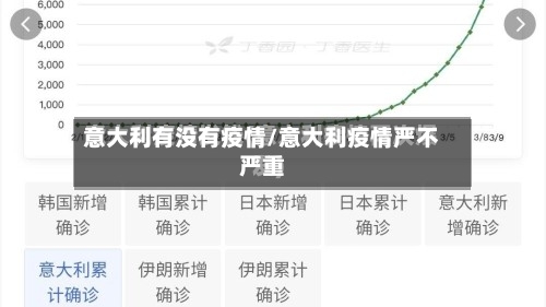 意大利有没有疫情/意大利疫情严不严重-第3张图片
