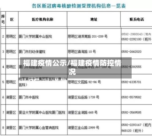 福建疫情公示/福建疫情防控情况-第2张图片