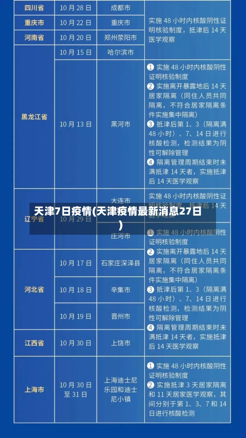 天津7日疫情(天津疫情最新消息27日)
