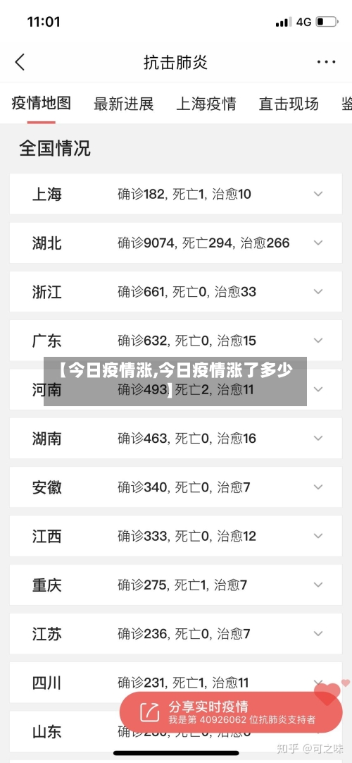 【今日疫情涨,今日疫情涨了多少】
