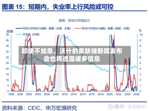 即使不加息，沃什的美联储新闻发布会也将透露诸多信息-第2张图片