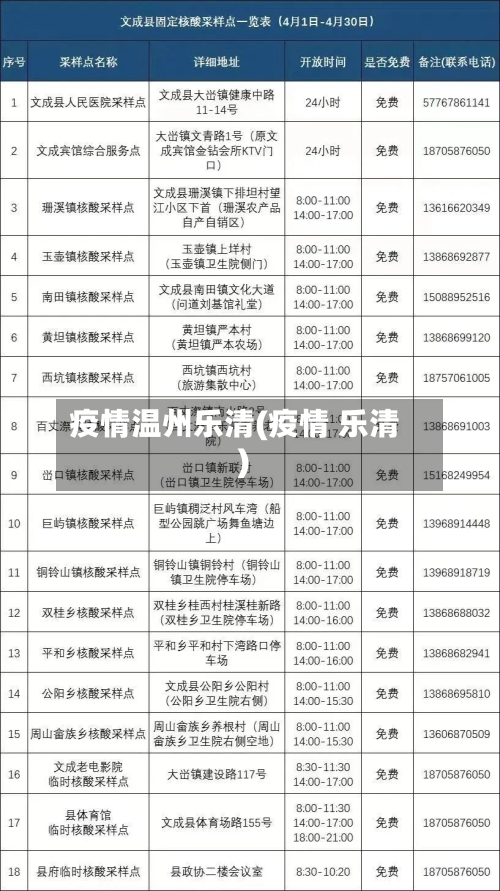 疫情温州乐清(疫情 乐清)-第2张图片
