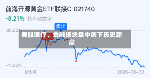 美股医疗、金融板块盘中创下历史新高-第2张图片