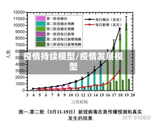 疫情持续模型/疫情发展模型-第3张图片