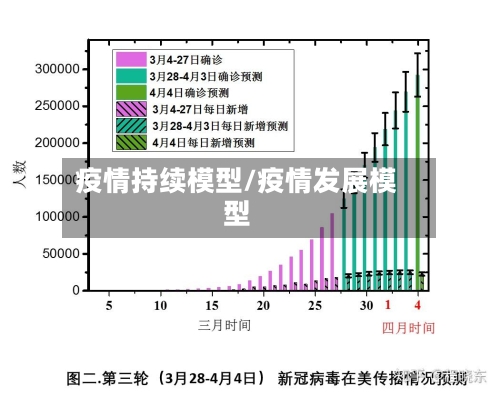 疫情持续模型/疫情发展模型