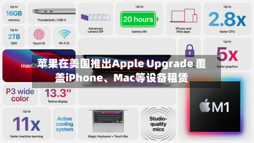 苹果在美国推出Apple Upgrade 覆盖iPhone、Mac等设备租赁