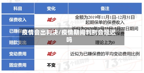疫情会出判决/疫情期间判刑会延迟吗-第2张图片
